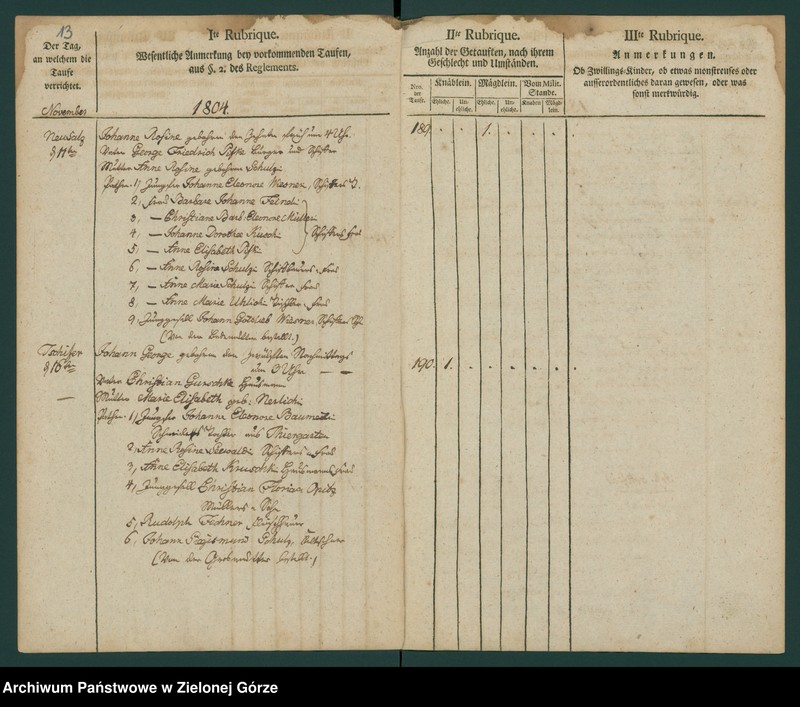 image.from.unit.number "[Metryki osób chrzczonych]"