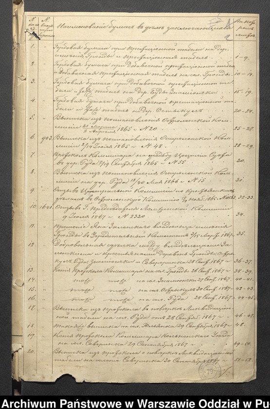 image.from.unit.number "O urządzaniu chłopów byłej rządowej wsi kolonialnej Ostry Kół, Ruda, Sewerynka, gm. Długosiodło, wchodzącej przy opublikowaniu ważnych dekretów z dnia 19 lutego, 12 marca 1864 r. (Skład prywatnej własności Brańszczyk podległej Józefowi Załęskiemu)"