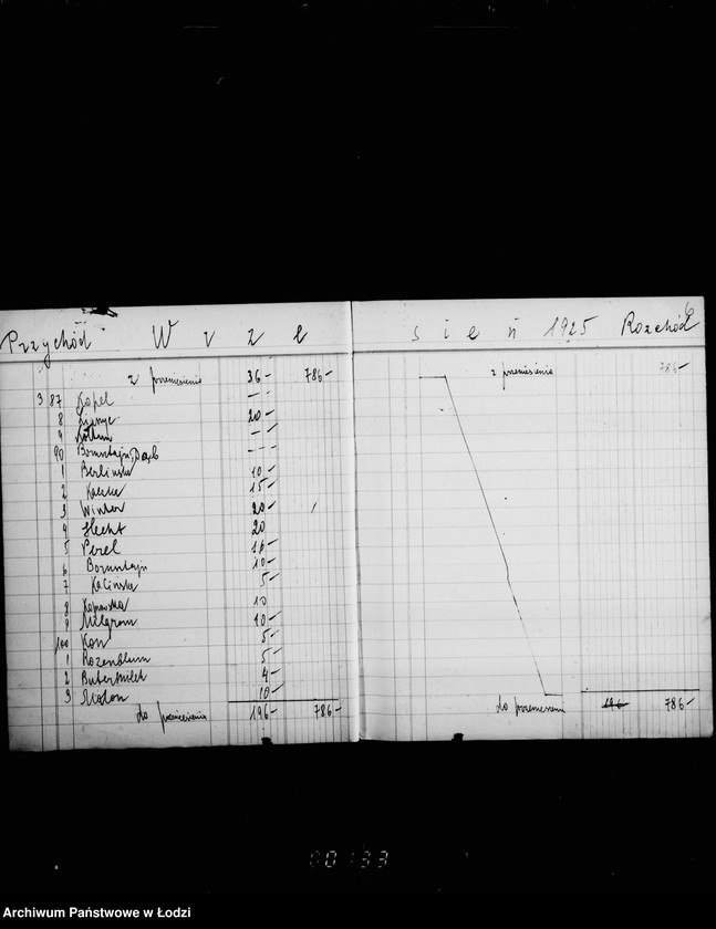 Obraz 10 z jednostki "Komitet Synagogi przy ul. Wolborskiej 20. Księga kkasowa wpływów i wydatków za miejsca w Synagodze"