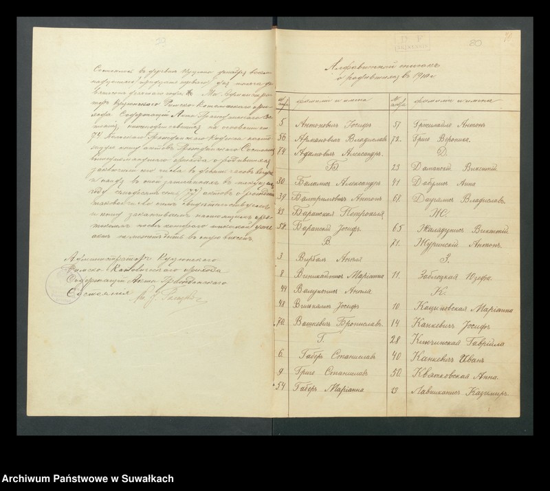 image.from.unit.number "Dokumenty Kucjunskogo r.-k. Prichoda za 1910 god"