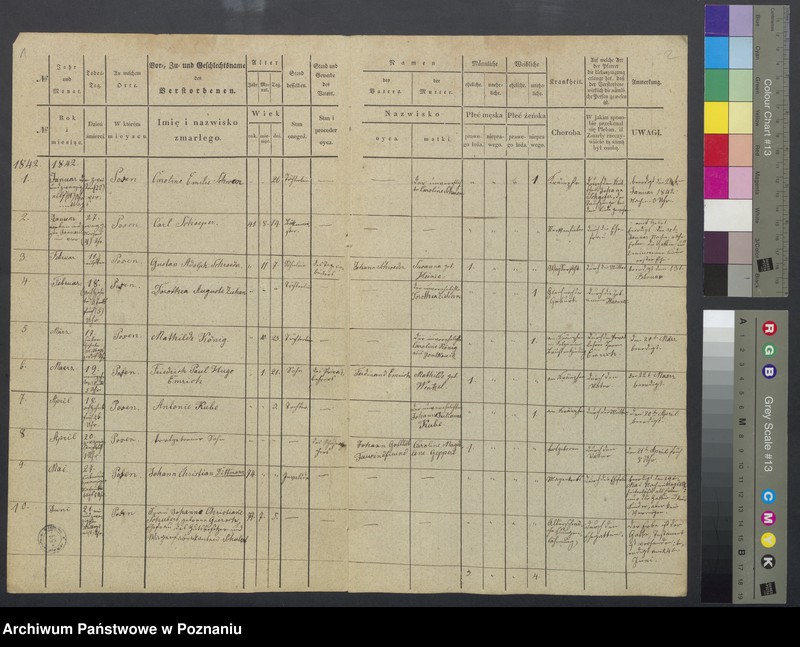 Obraz 3 z jednostki "Duplikat des Sterberegisters"
