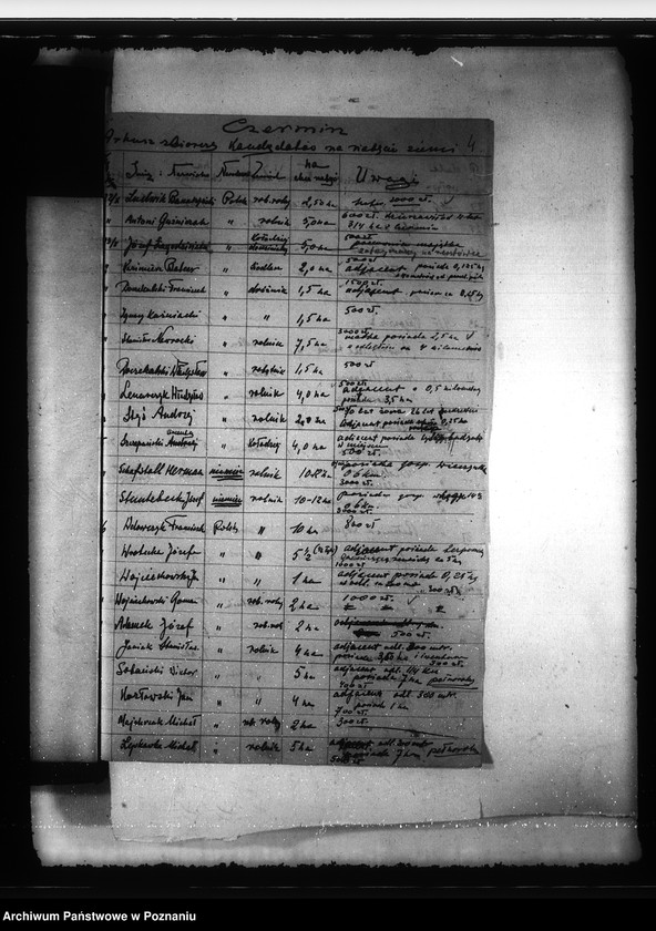 Obraz 8 z jednostki "Parcelacja majątku Czermin"