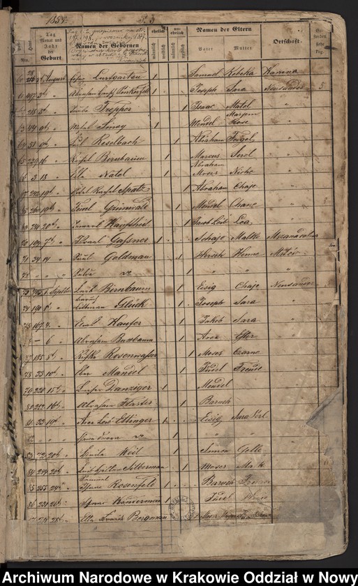 image.from.unit.number "Księga urodzeń Izraelitów urodzonych w izraelickich gminach metrykalnych: Nowy Sącz, Grybów, Ciężkowice, Bobowa, Czarny Dunajec, Krościenko, Limanowa, Krynica, Skrzydlna."