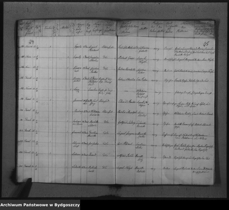 image.from.unit.number "Duplikat der Kirchenbücher von der evangelischen Parochie Inowrazlaw pro 1861"