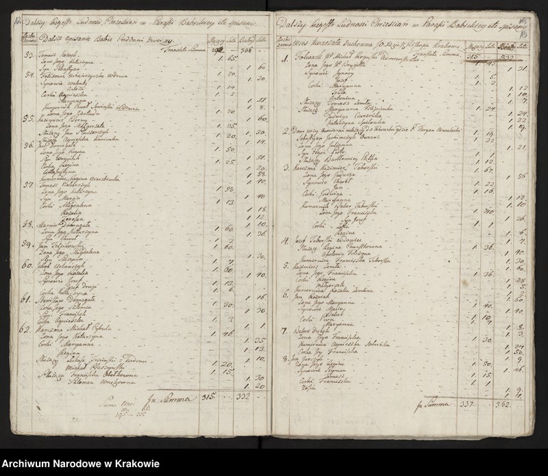 image.from.unit.number "Spisy ludności województwa krakowskiego z lat 1790-1791: II. Parafie powiatu krakowskiego na litery A-K"