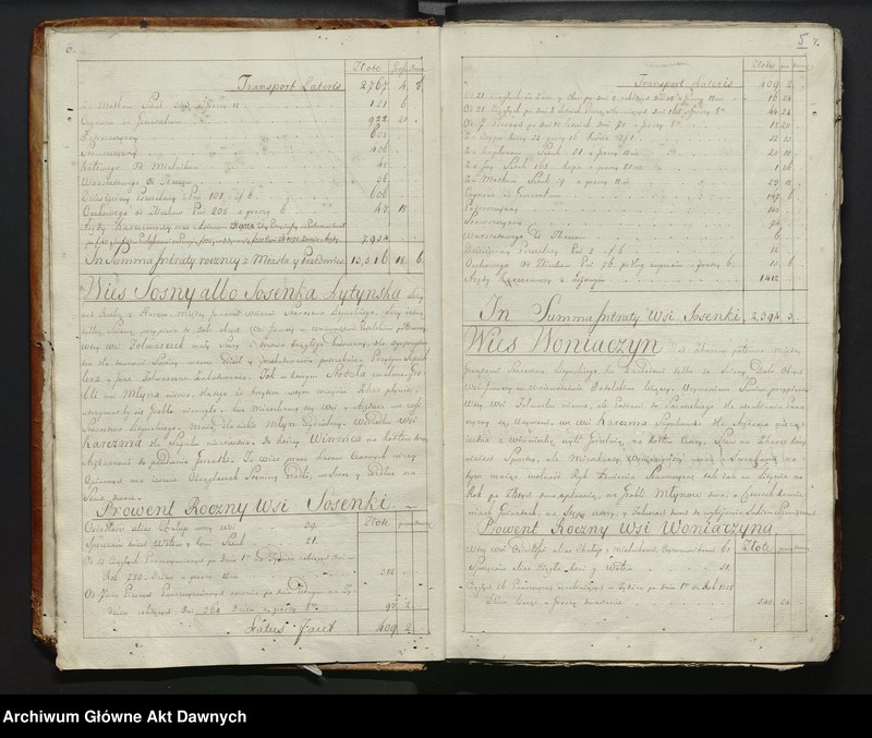 image.from.unit.number ""Lustracya Starostw y Królewszczyzn w Wojewodztwie Bracławskim do Powiatu Winnieckiego należących (...).""