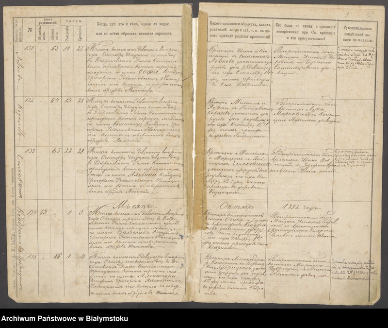 image.from.unit.number "[Akty chrztów za lata 1892-1895]"