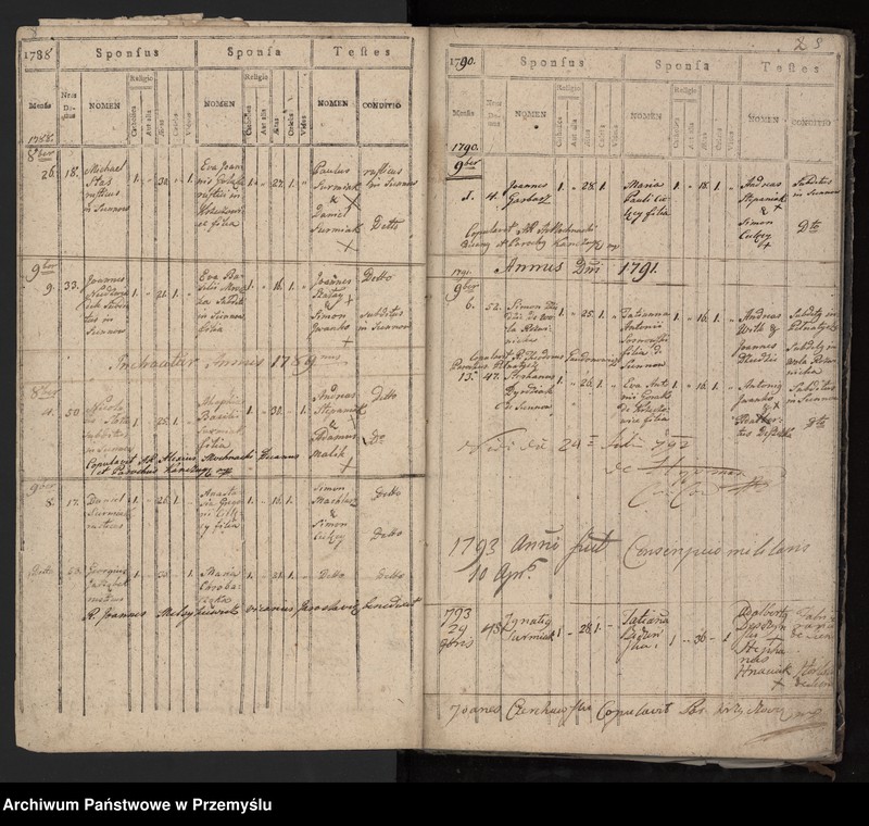 image.from.unit.number "Liber copulatorum pro pago Siennów, tom I"