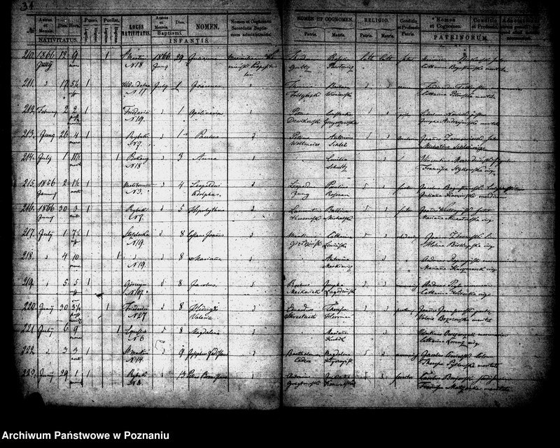 Obraz 17 z jednostki "Księga urodzeń"