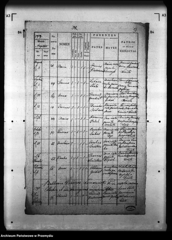 image.from.unit.number "[Kopie ksiąg metrykalnych parafii Wola Niżna z filią Wola Wyżna (dekanat Rymanów)]"