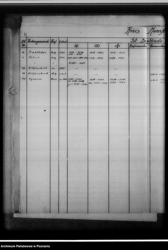 Obraz 8 z jednostki "[Zestawienie ksiąg kościelnych z powiatu kępińskiego]"
