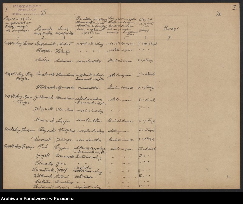 Obraz 15 z jednostki "[Spisy urzędników podległych Dyrekcji Ceł]"