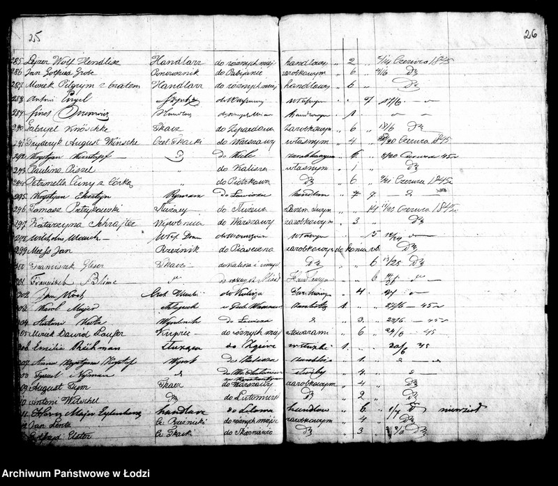 Obraz 18 z jednostki "Kontrolla wydanych paszportów w biurze magistratu m. lodzi w roku 1845"