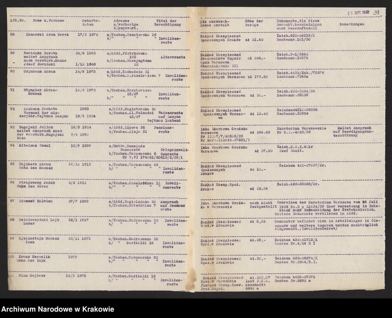 image.from.unit.number "Kwestionariusze Żydów z miejscowości Częstochowa /25 IX 1940/."