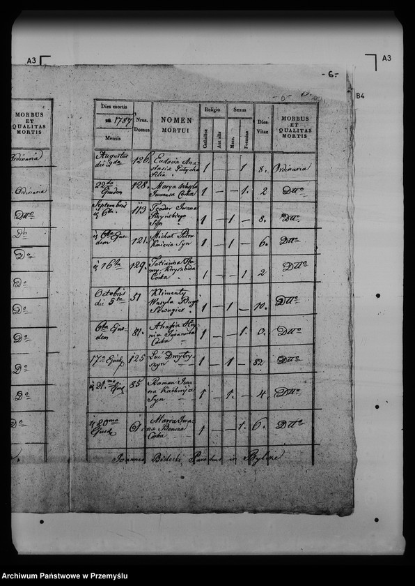 image.from.unit.number "[Kopie ksiąg metrykalnych parafii Bilcze (dekanat Medenice)]"