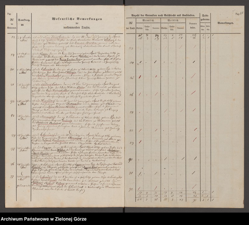 Obraz 14 z jednostki "Duplicat der Trau - Tauf- und Todten Register bei der evangelischen Dreifalligk[eit] Kirche zu Sagan 1856"