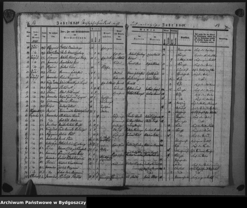 image.from.unit.number "Duplikat der Taufregister der evangelischen Stadt- und Landgemeinden Inowrazlaw Jahr 1848"