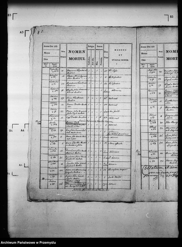 image.from.unit.number "[Kopie ksiąg metrykalnych parafii Brunary Wyżne z filiami Brunary Niżne, Czarna, Jaszkowa (dekanat Grybów)]"