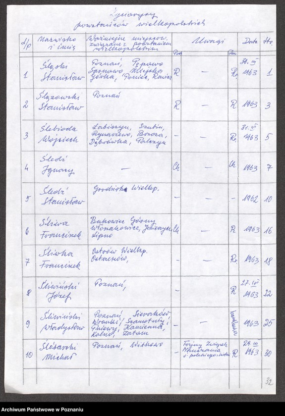 Obraz 8 z jednostki "Życiorysy powstańców wielkopolskich: Ś - tom l /Śląski Stanisław - Świtek Stefan/."