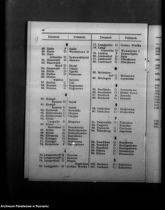 Obraz 13 z jednostki "Ortsverzeichnis des Kreises Rawitsch"