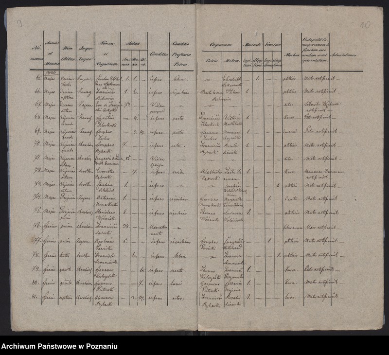 Obraz 7 z jednostki "Księga zgonów"