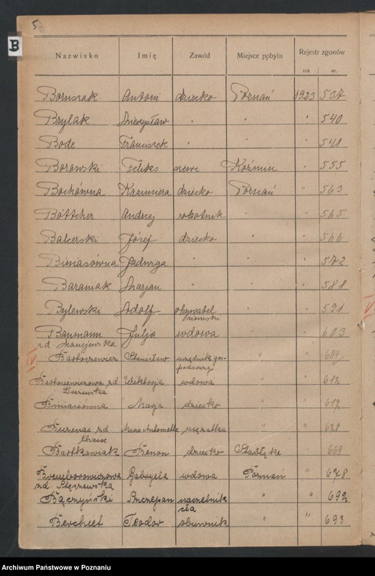 image.from.unit.number "Spis alfabetyczny zgonów za 1923"