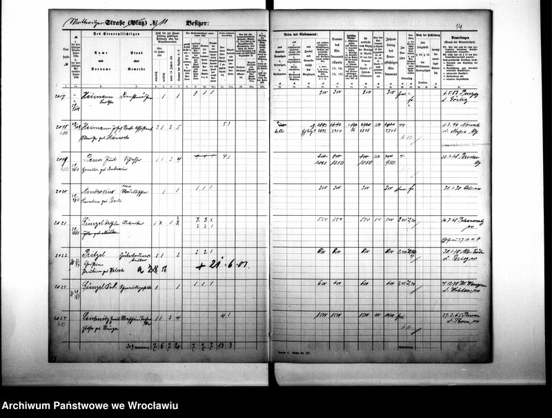 image.from.unit.number "Personenverzeichnisse"