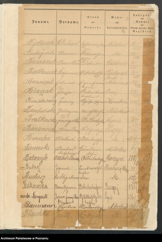 image.from.unit.number "[Skorowidz alfabetyczny urodzeń, małżeństw i zgonów]"