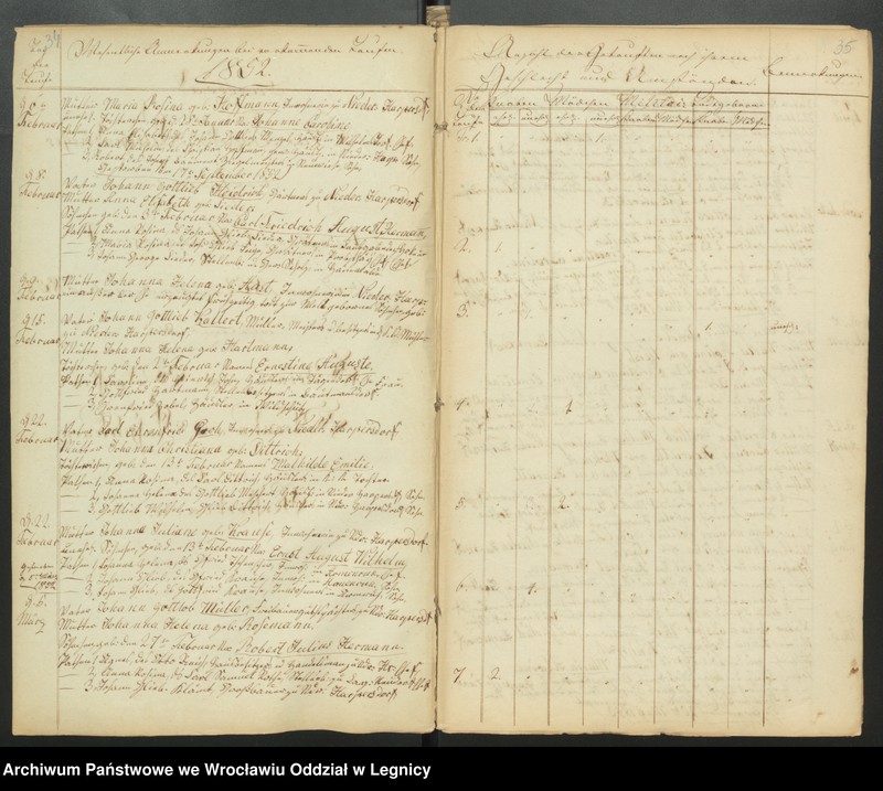 image.from.unit.number "Duplicat der Harpersdorfer Kirchenbücher von der Gemeinde Niederharpersdorf"