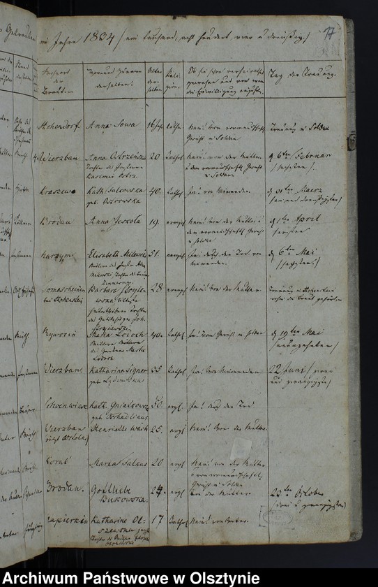 image.from.unit.number "Kirchen-Buch der Getrauten"