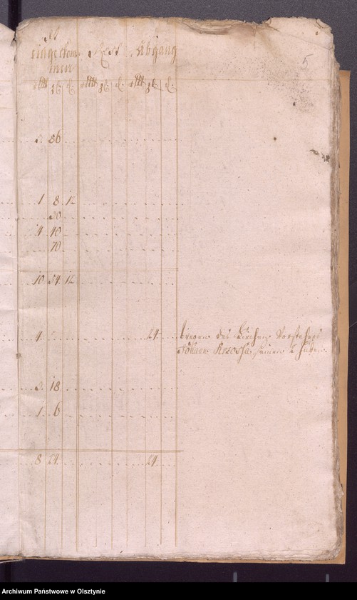 image.from.unit.number "Kobultische Kirchen Jahres-Rechnung über Einnahme und Ausgabe Geld"