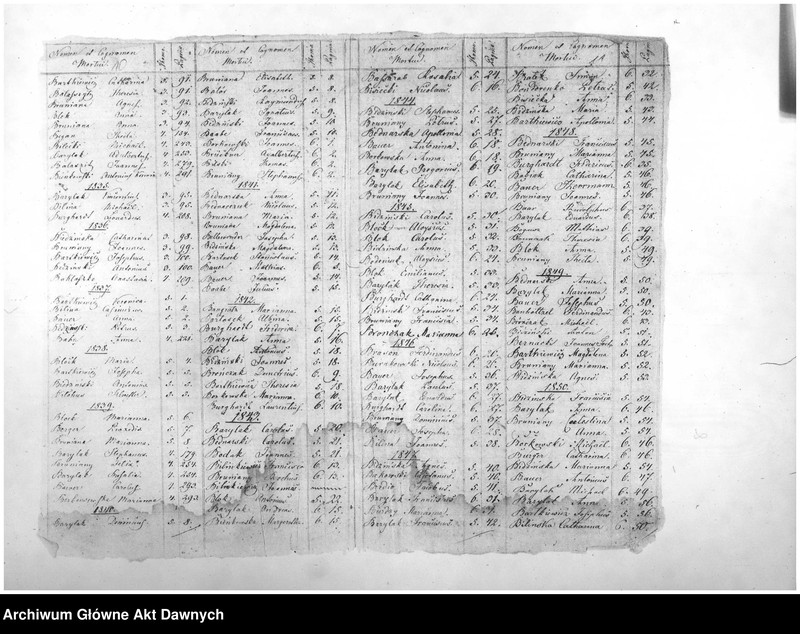 image.from.unit.number "Parafia: Nadwórna. Dekanat: Stanisławow. Indeks alfabetyczny do ksiąg metrykalnych zgonów*."