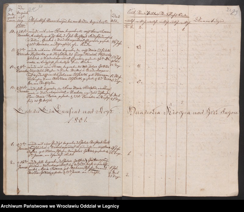 image.from.unit.number "Duplicat der Harpersdorfer Kirchenbücher für die Gemeinde Niederharpersdorf"