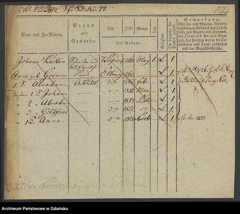 image.from.unit.number "Karty meldunkowe: Karl - Karsten"