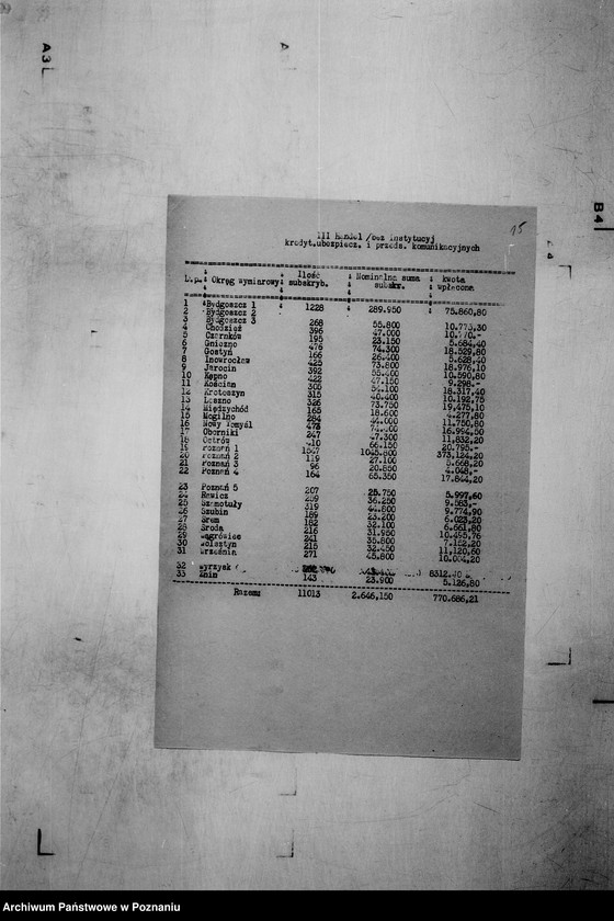 Obraz 20 z jednostki "/Analiza wyników subskrypcji 6 % Pożyczki Narodowej/"
