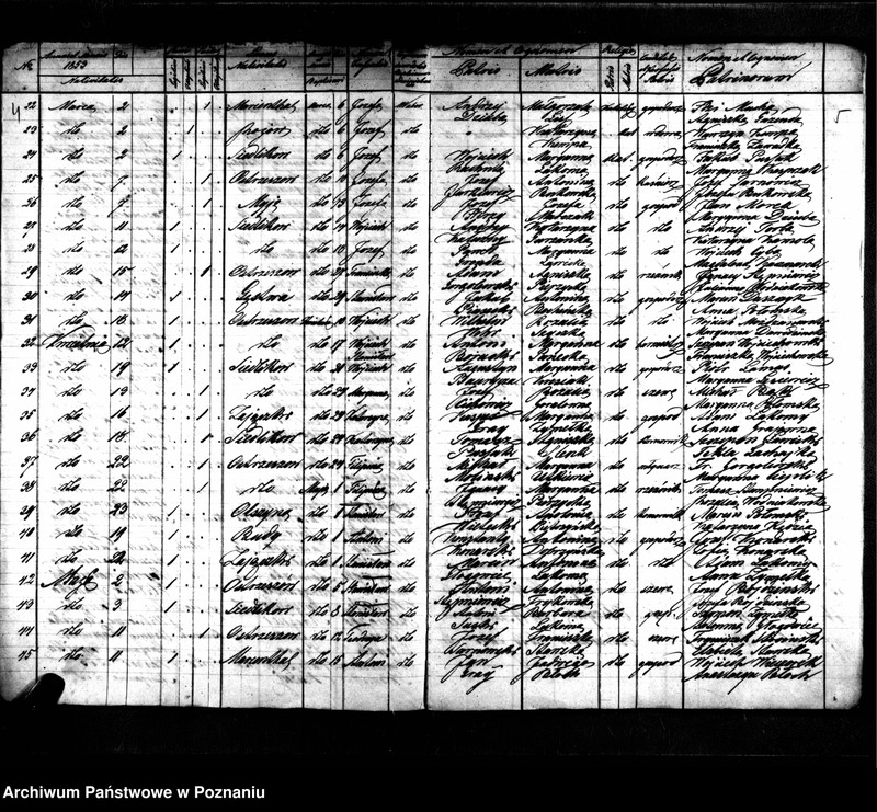 image.from.unit.number "Duplikaty zaślubionych, urodzonych, zmarłych"