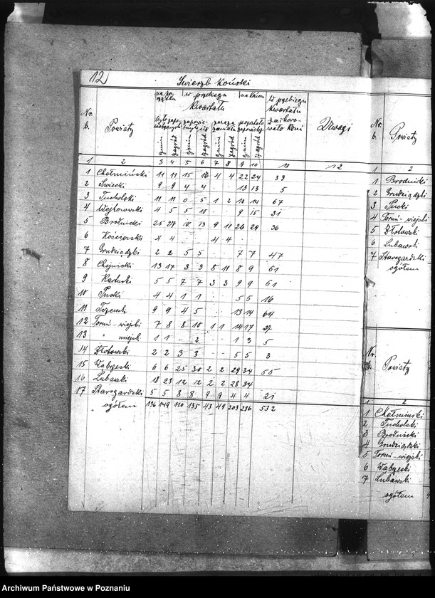 Obraz 16 z jednostki "Wykazy chorób zaraźliwych [kwartalne]"