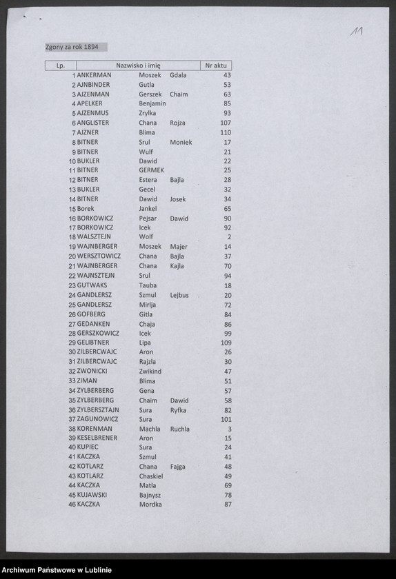 image.from.unit.number "Skorowidze do aktów zgonów z l. 1884-1915"