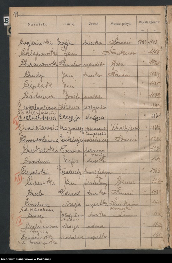 image.from.unit.number "Spis alfabetyczny zgonów za 1923"