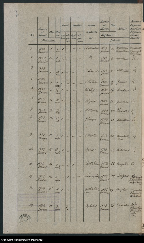 Obraz 4 z jednostki "Księga urodzeń"