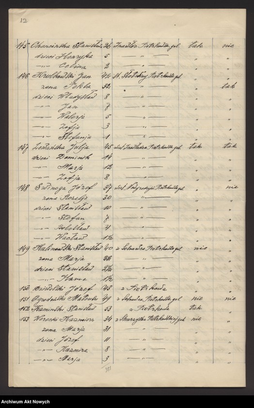 image.from.unit.number "Nowogrodzka gubernia. Spis wygnańców znajdujących się pod opieką CKO w Bołogoje i w Borowiczach."