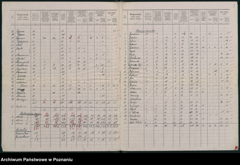 Obraz 5 z jednostki "[Sumaryczne zestawienie personelu zatrudnionego w gospodarstwach rolnych powiatu inowrocławskiego]"