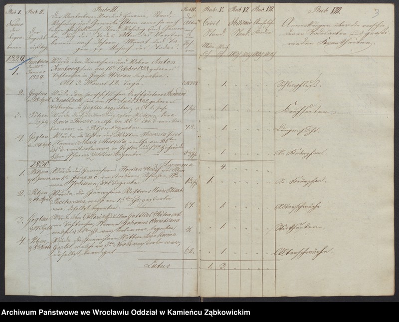 image.from.unit.number "Amtsgericht Schweidnitz Duplikat Begräbnis Buch der Pfarr-Kirche zu Goglau (katholische)"