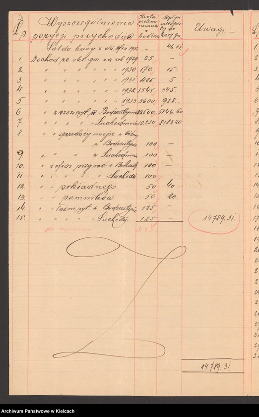 Obraz 4 z jednostki "Sprawozdanie z wykonania budżetu za 1933 r gminy wyznaniowej żydowskiej w Bodzentynie"