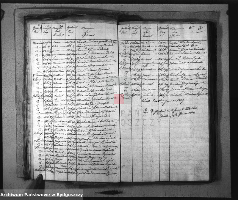 image.from.unit.number "Akta chrztów, ślubów, zgonów"