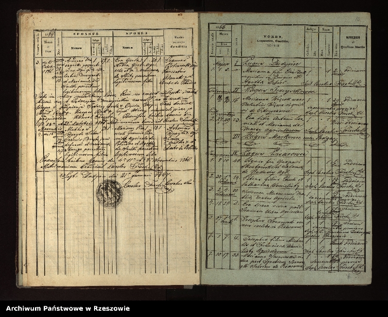 Obraz 9 z jednostki "Księga urodzeń, małżeństw i zgonów dla miejscowości Dudyńce, Jędruszkowce, Markowce, Pisarowce, Pobiedno"