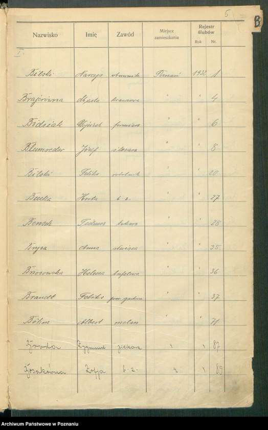 Obraz 7 z jednostki "Spis alfabetyczny małżeństw za 1932"