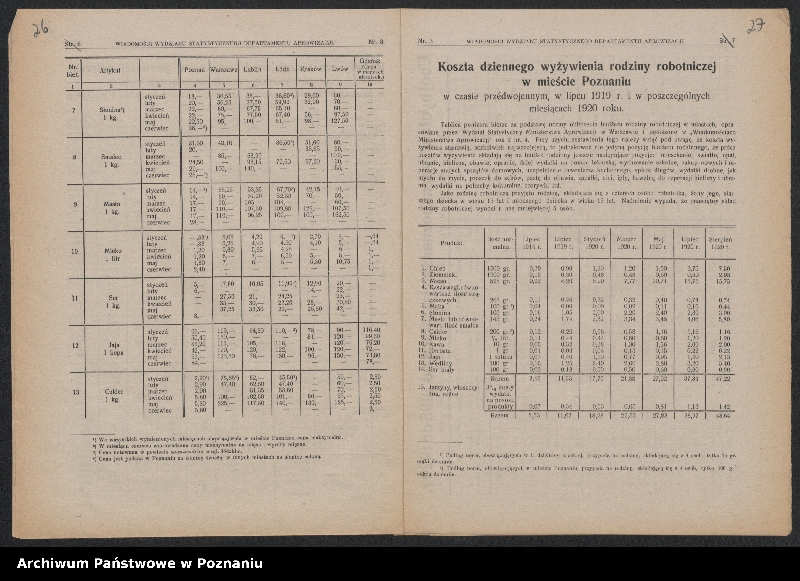 Obraz 17 z jednostki "[Biuletyny statystyczne Wydziału Statystycznego Ministerstwa byłej Dzielnicy Pruskiej - stan ziemiopłodów w kwietniu, maju i lipcu 1920 roku oraz ceny maksymalne na artykuły żywnościowe]"