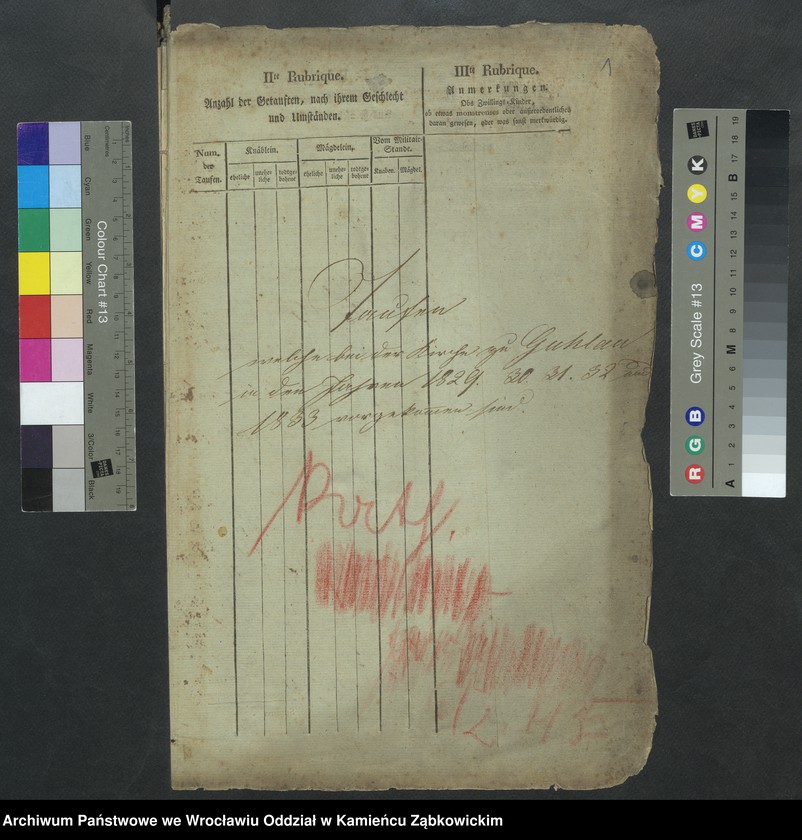 image.from.unit.number "Amtsgericht Schweidnitz Duplicate der Kirchenbücher von Guhlau"