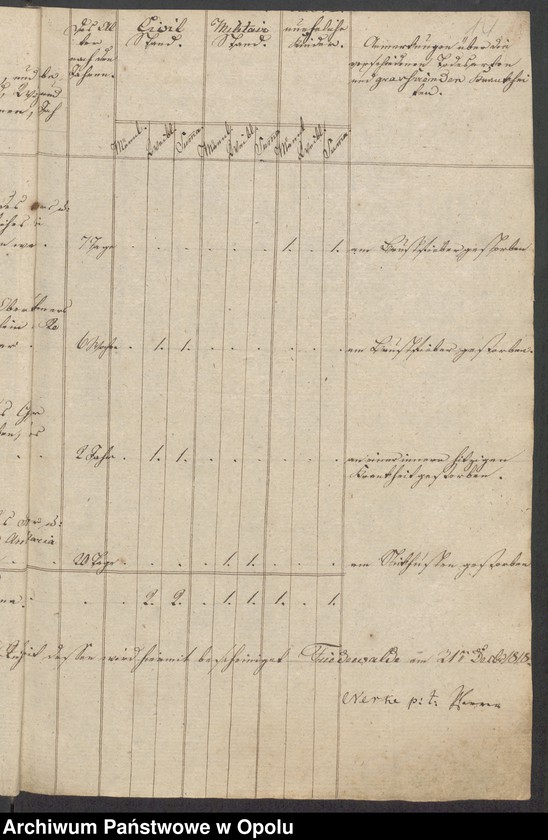 image.from.unit.number "Duplikate der Kirchen-Matrikel von Friedewalde 1817-1844 [wyznanie rzymskokatolickie]"